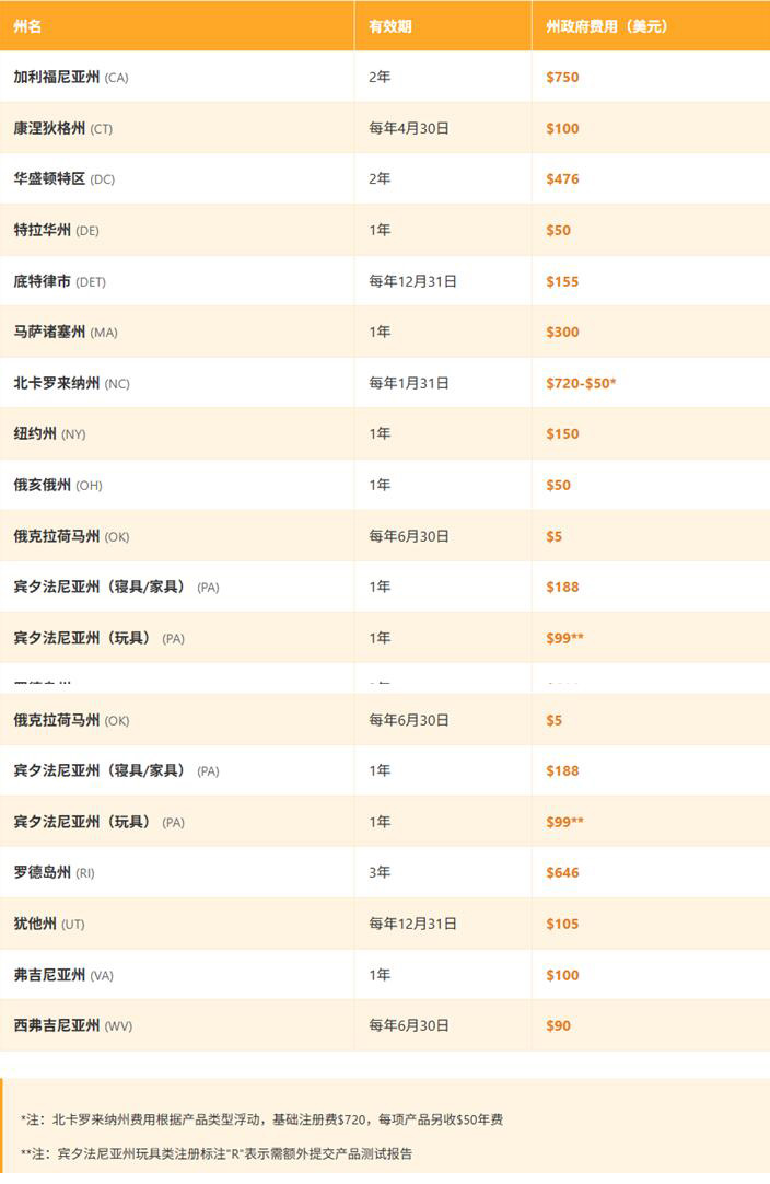 法律标注册（URN注册）一系列FAQ