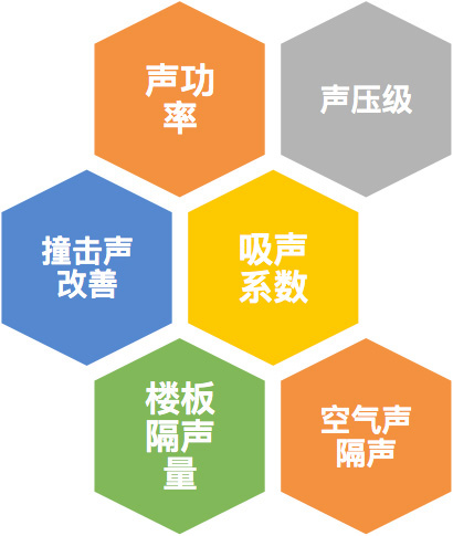 声学性能