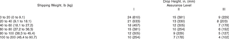 ASTM D4169航运集装箱和系统的性能测试