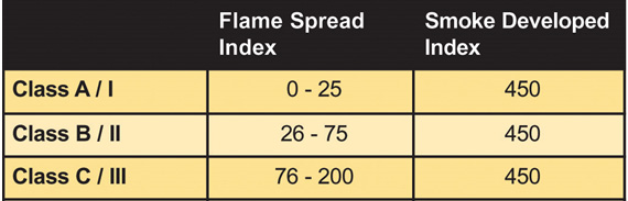 ASTM E84一系列FQA