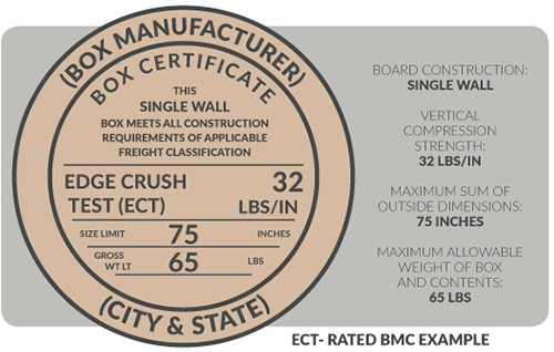 Box Maker’s Certificate（BMC）纸箱质量保证章