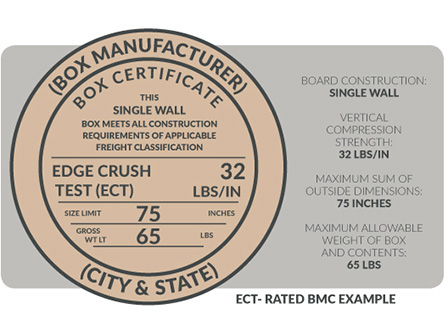Box Maker’s Certificate（BMC）纸箱质量保证章