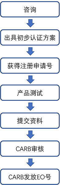 CARB EO 加州空气净化器臭氧排放认证