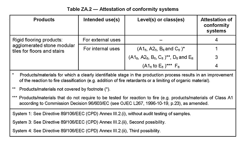 人造石出口欧盟的CE认证协调标准EN 15285和EN 15286