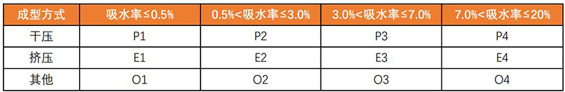 美国陶瓷砖标准ANSI A 137.1-2021
