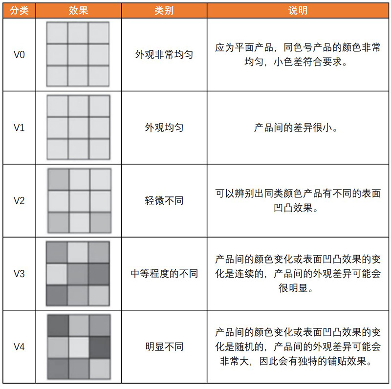 美国陶瓷砖标准ANSI A 137.1-2021