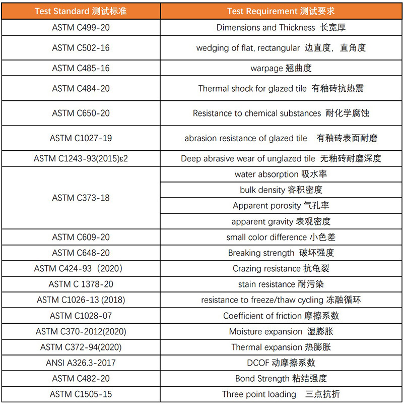 美国陶瓷砖标准ANSI A 137.1-2021