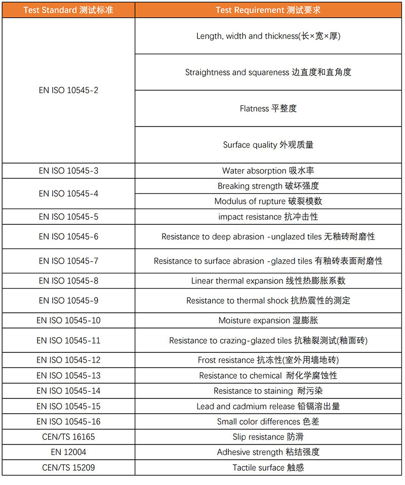 欧洲陶瓷砖标准EN 14411：2016（陶瓷砖—定义、分类、特性和标记）