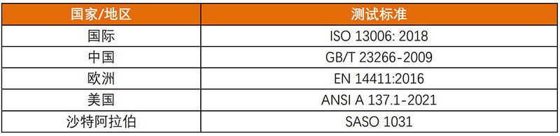 国标陶瓷砖标准GB/T 4100-2015（陶瓷砖—定义、分类、特性和标记）