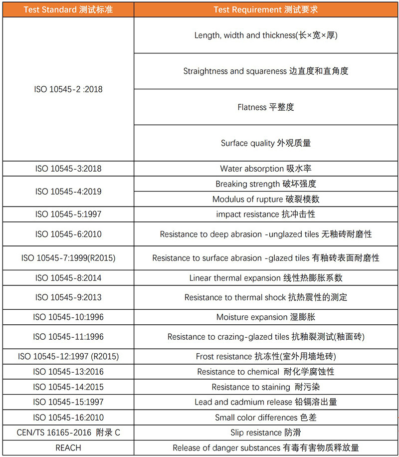 陶瓷砖标准ISO13006：2018 陶瓷砖—定义、分类、特性和标记