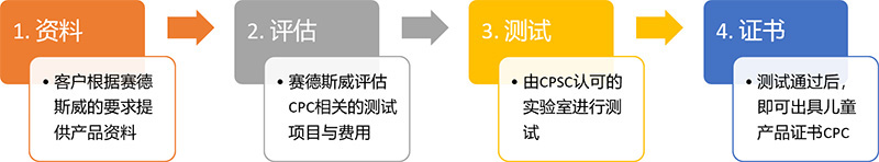 CPC儿童产品证书