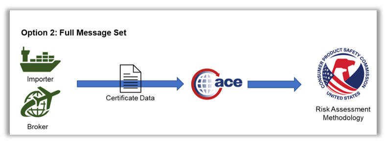 美国 CPCS 电子申报（Efiling）