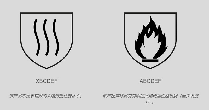 EN 407:2020防止热危险的防护手套测试介绍