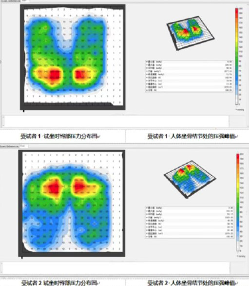 人体工学测试方法