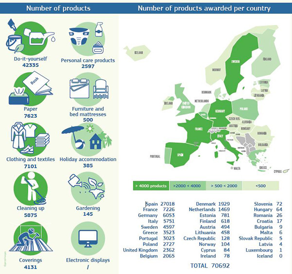 EU ECOCLABEL欧盟生态标签认证