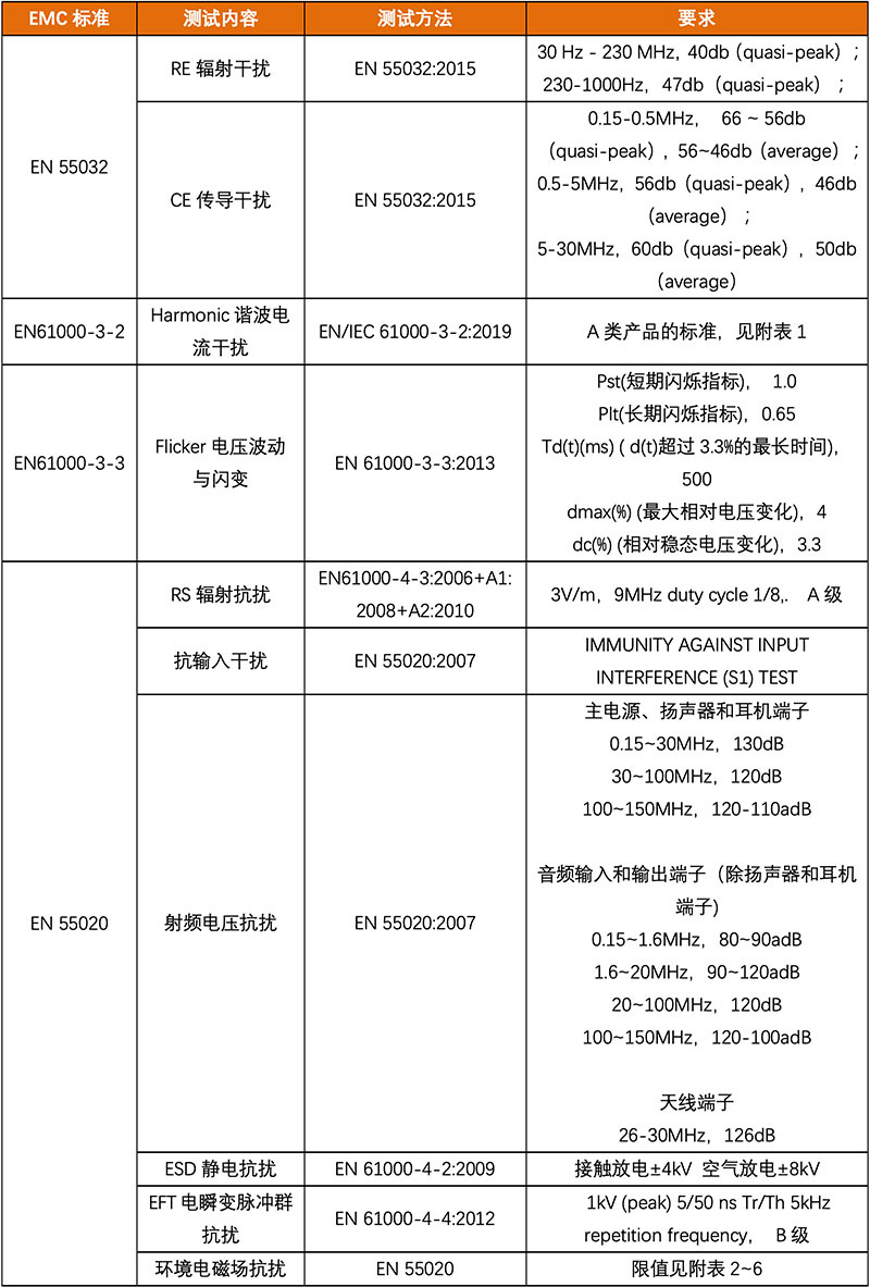 AV音频视频产品EMC测试介绍
