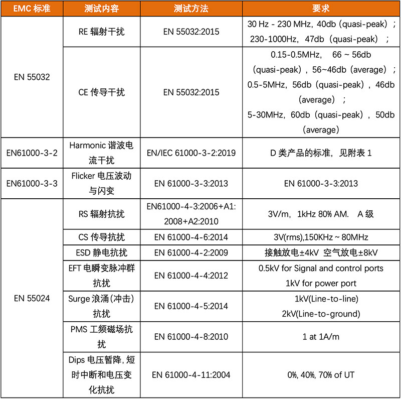 IT信息产品EMC测试介绍