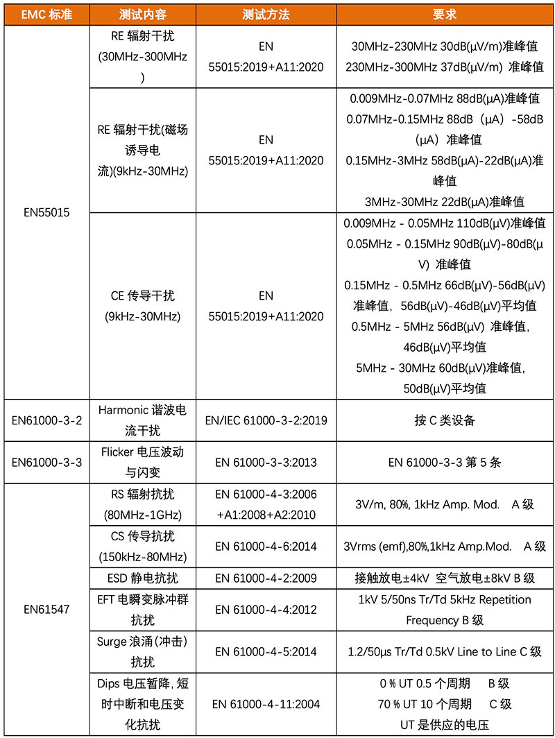 灯具/照明产品EMC测试介绍