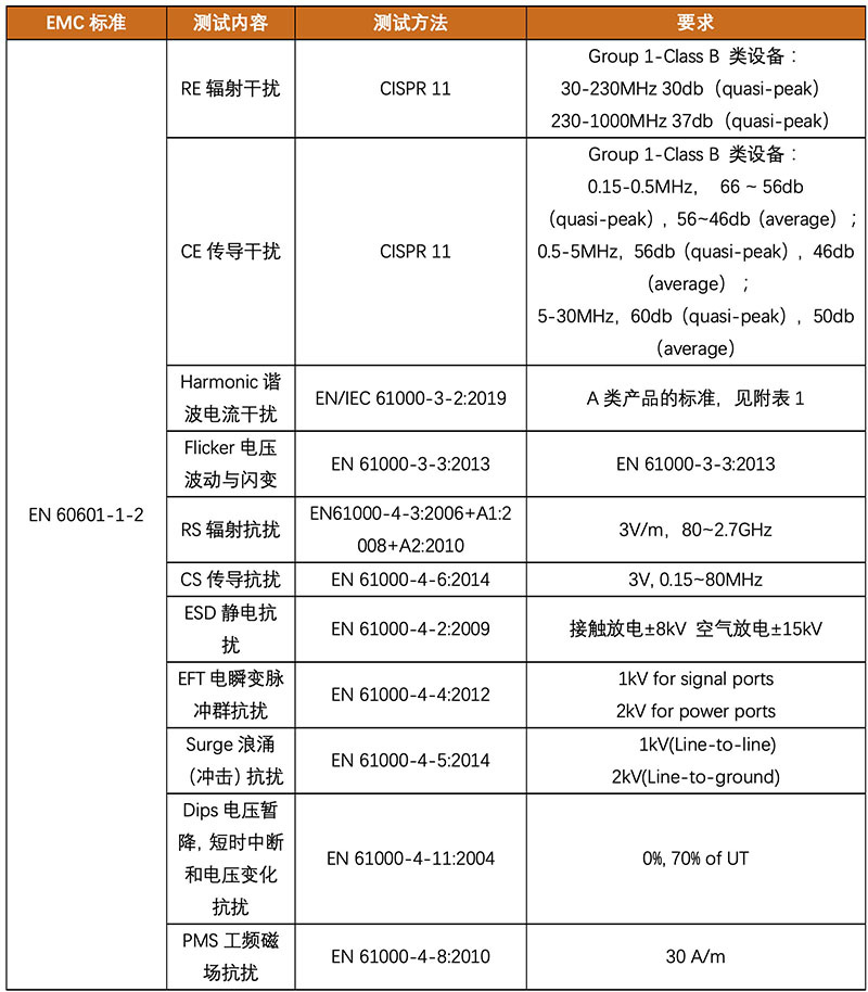 医疗器械EMC测试介绍