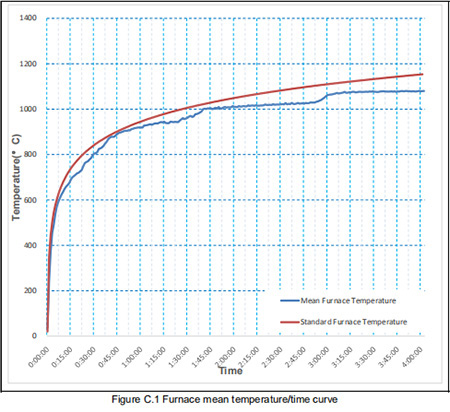 非承重建筑构件耐火试验(竖炉)