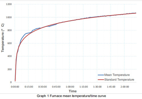 非承重建筑构件耐火试验(竖炉)