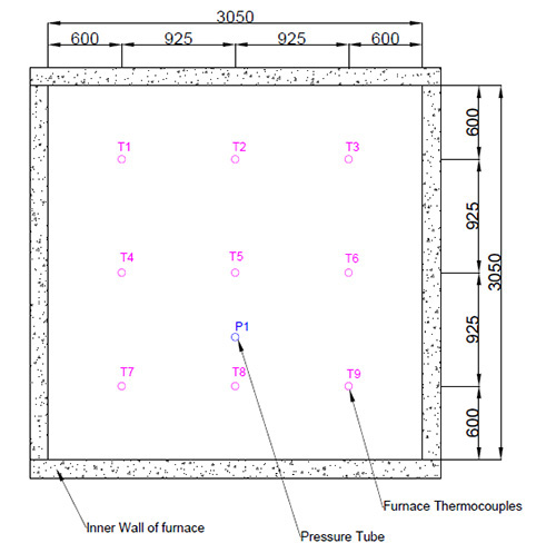 非承重建筑构件耐火试验(竖炉)