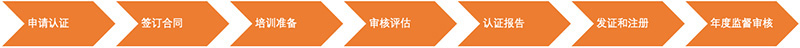 FSC-COC 森林管理委员会认证