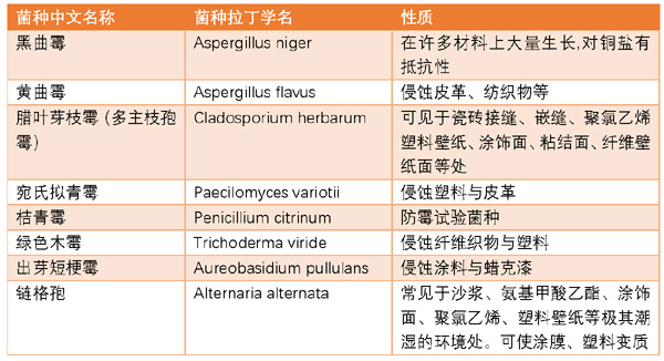 GB/T 1741漆膜耐霉菌性测试方法