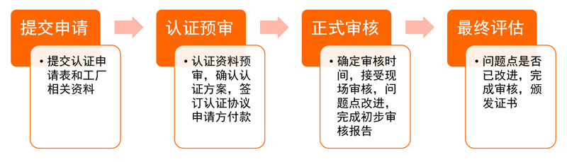 全球回收标准GRS和回收声明标准RCS