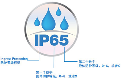 IP防护等级