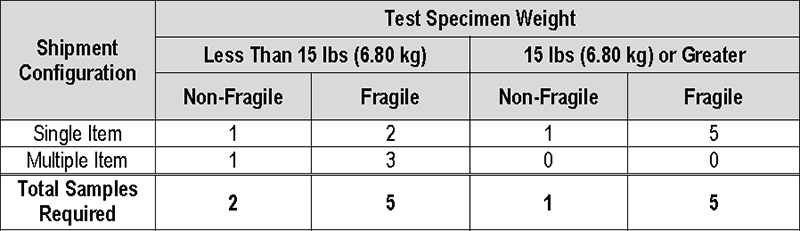 ISTA 6-Amazon-Over Boxing测试方法
