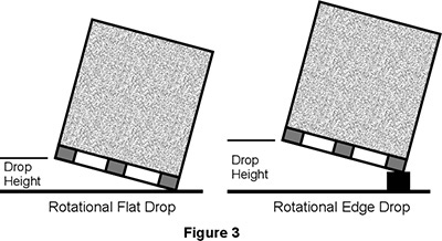 ISTA 6-Amazon-SIOC Type E测试方法