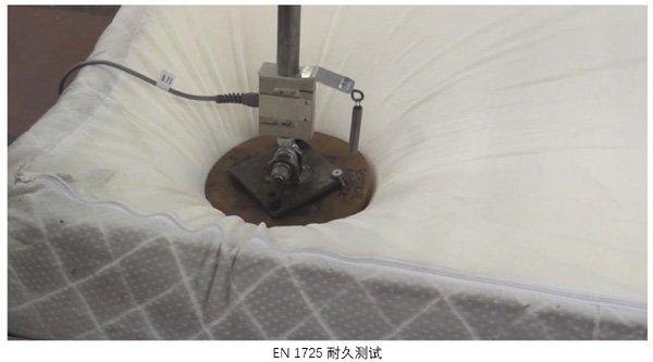 欧盟床垫法规概述