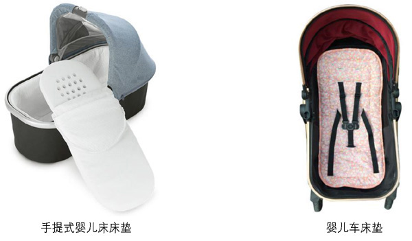 欧盟床垫法规概述