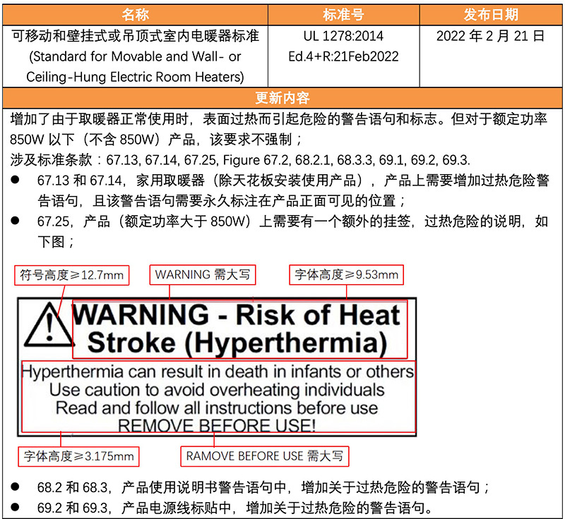 室内取暖器产品北美标准UL 1278更新