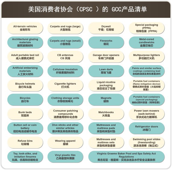 TEMU平台要求商家提供GCC证书