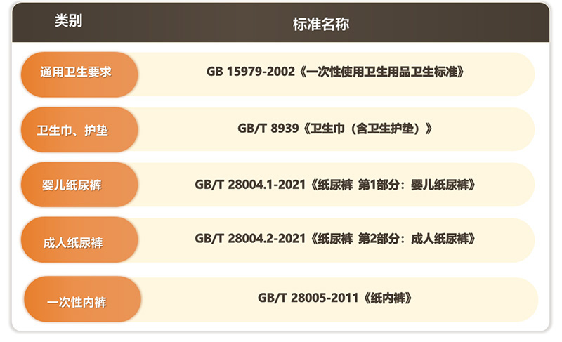一次性卫生用品（纸尿裤、卫生巾、一次性内裤）合规指南