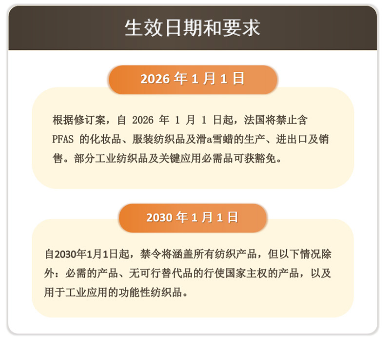 PFAS管控动态：法国发布某些消费品PFAS禁令