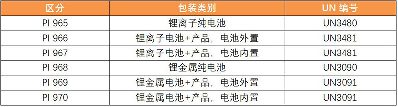电池产品运输合规要求