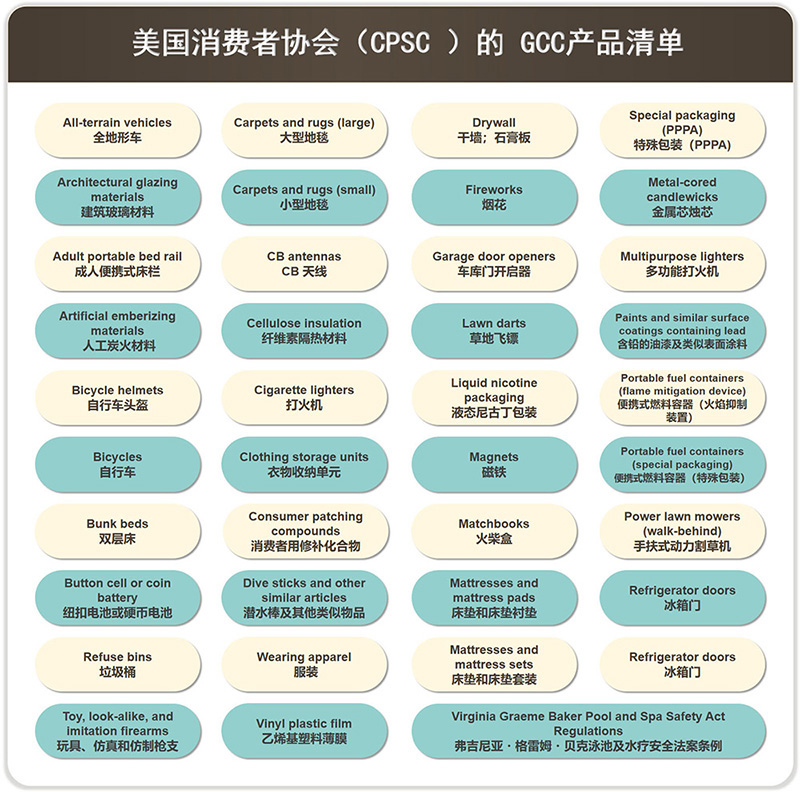GCC一般符合性证书