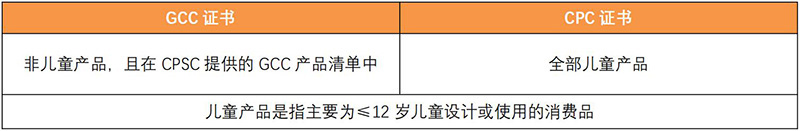 GCC一般符合性证书