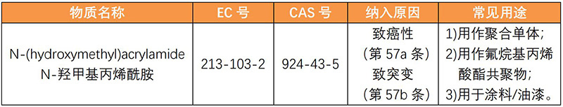 REACH SVHC新物质正式加入：N-羟甲基丙烯酰胺