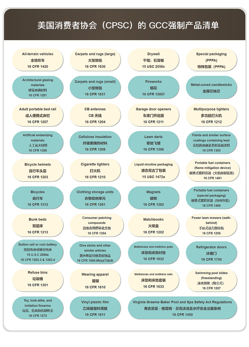 GCC一般符合性证书FQA