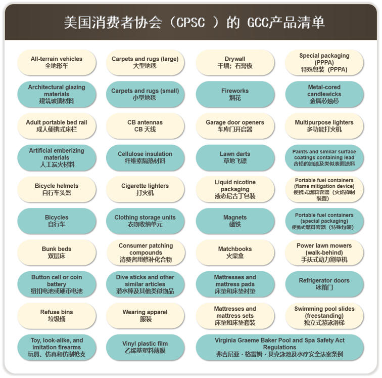 GCC一般符合性证书FQA