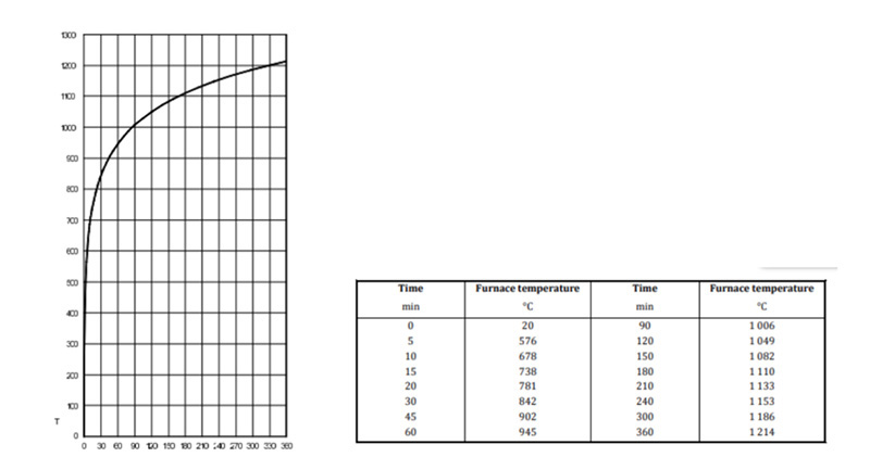 标准解读|EN 1634-1防火卷帘安全标准