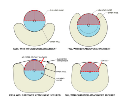 2025年4月23日，16 CFR 1242新哺乳枕安全标准已生效