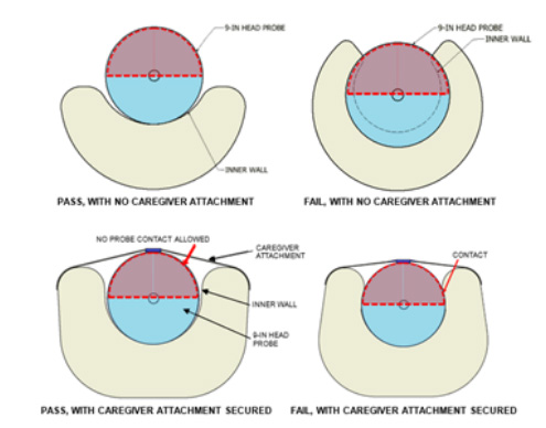哺乳枕（16 CFR 1242）已被纳入Baby Safety Alliance认证（原JPMA认证）