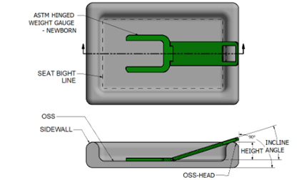 美国CPSC召回婴儿躺椅篇-16 CFR 1243要求与解读