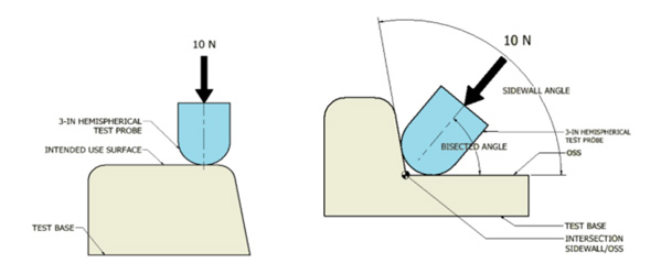 美国CPSC召回婴儿躺椅篇-16 CFR 1243要求与解读
