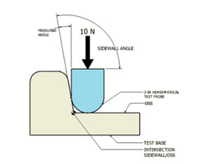 美国CPSC召回婴儿躺椅篇-16 CFR 1243要求与解读